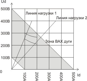 Тележка
